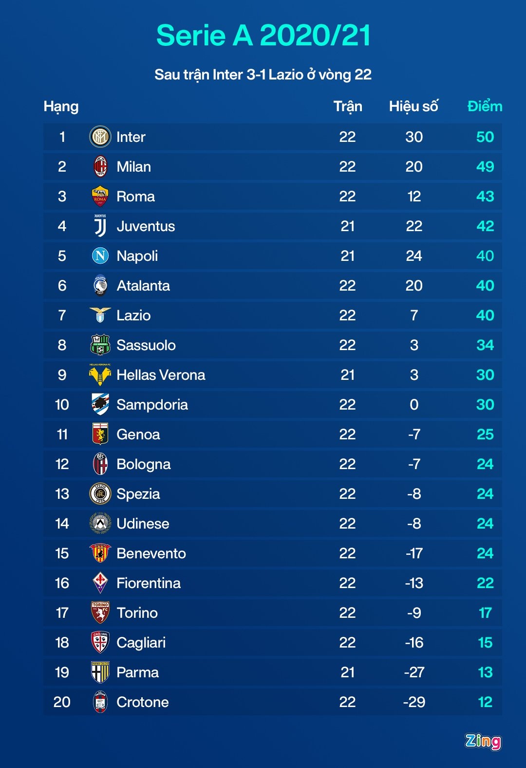 Ronaldo tit ngoi anh 2