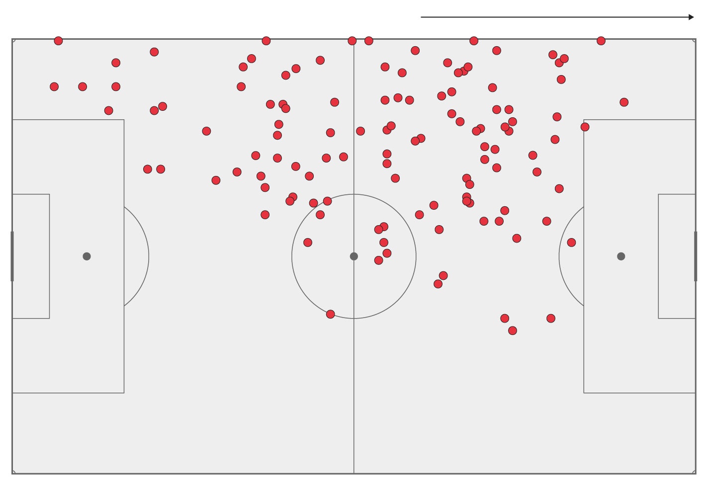 Man City vo dich anh 3
