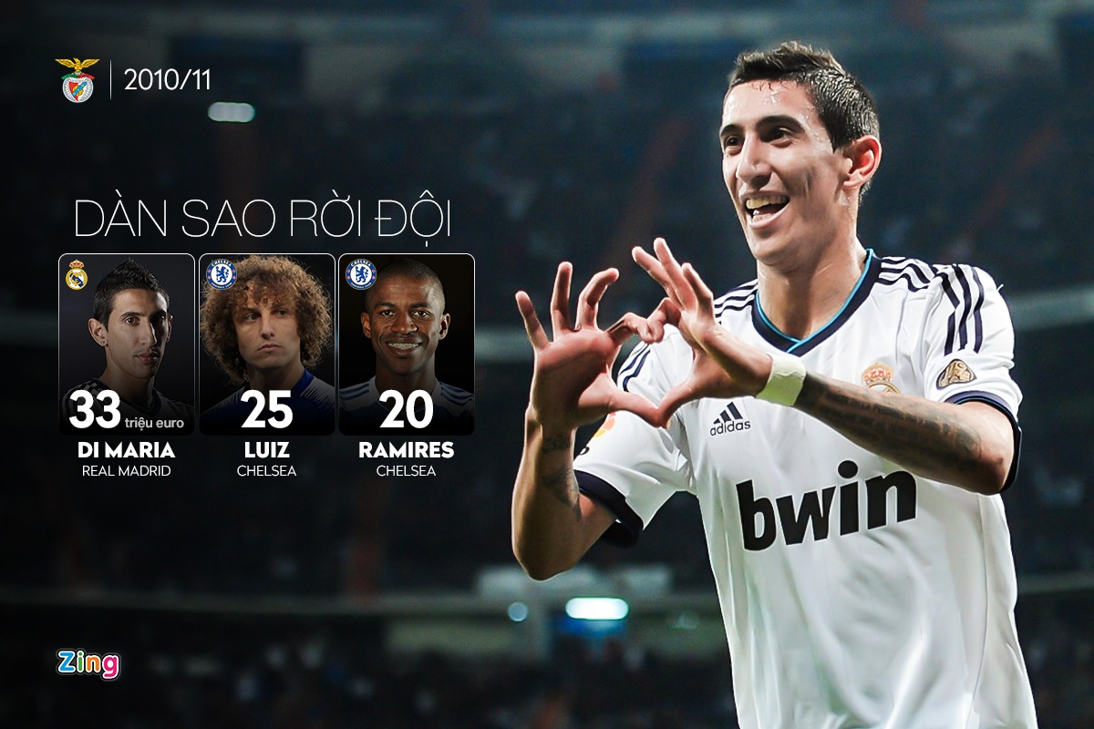 Benfica chuyen nhuong anh 1