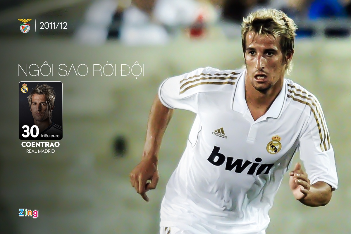 Benfica chuyen nhuong anh 2