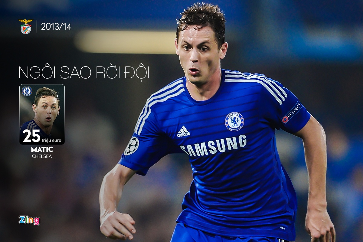 Benfica chuyen nhuong anh 4