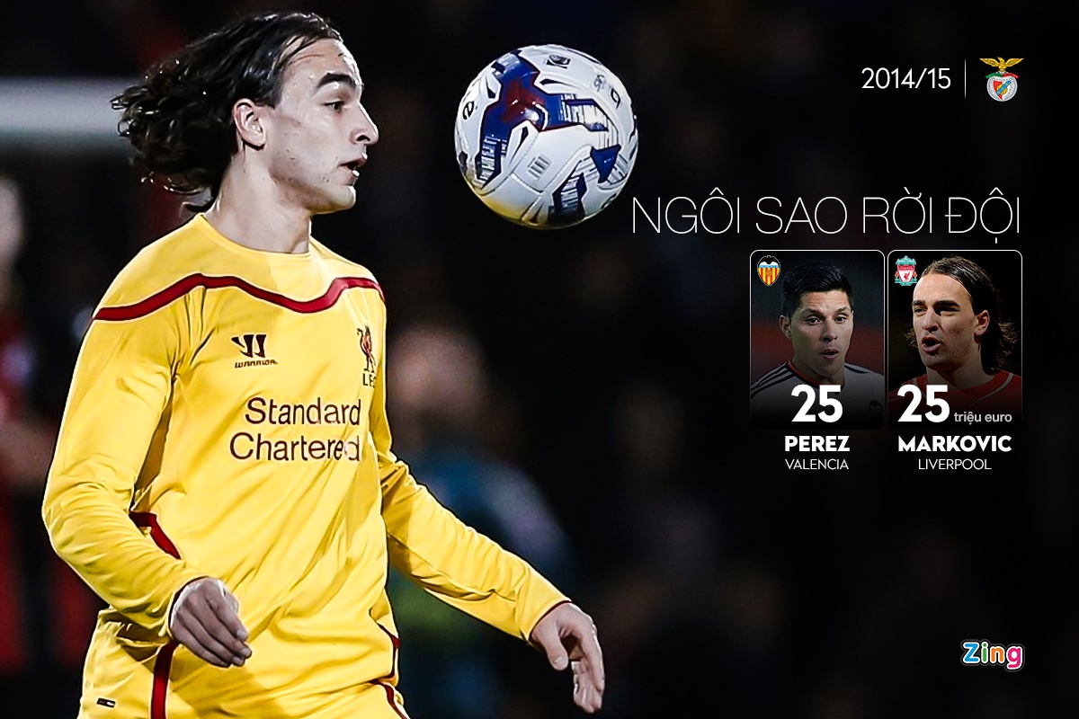 Benfica chuyen nhuong anh 5