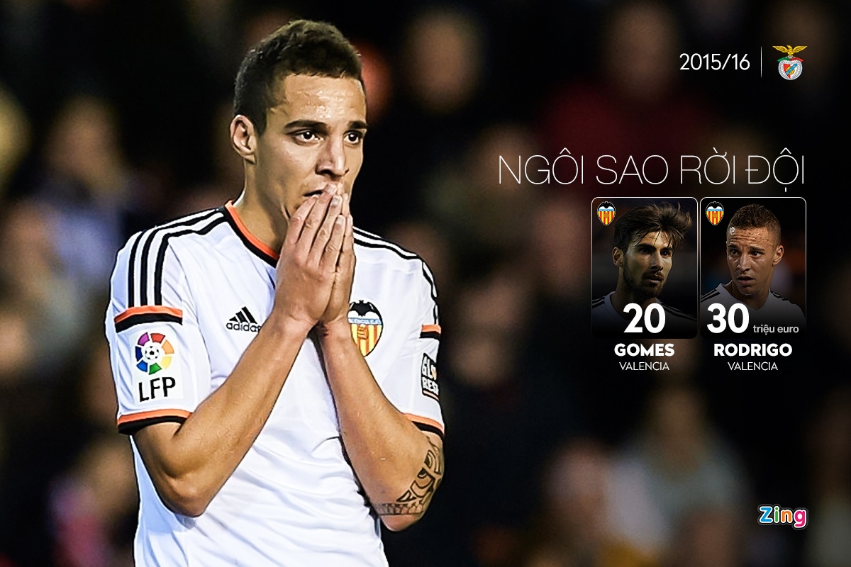 Benfica chuyen nhuong anh 6