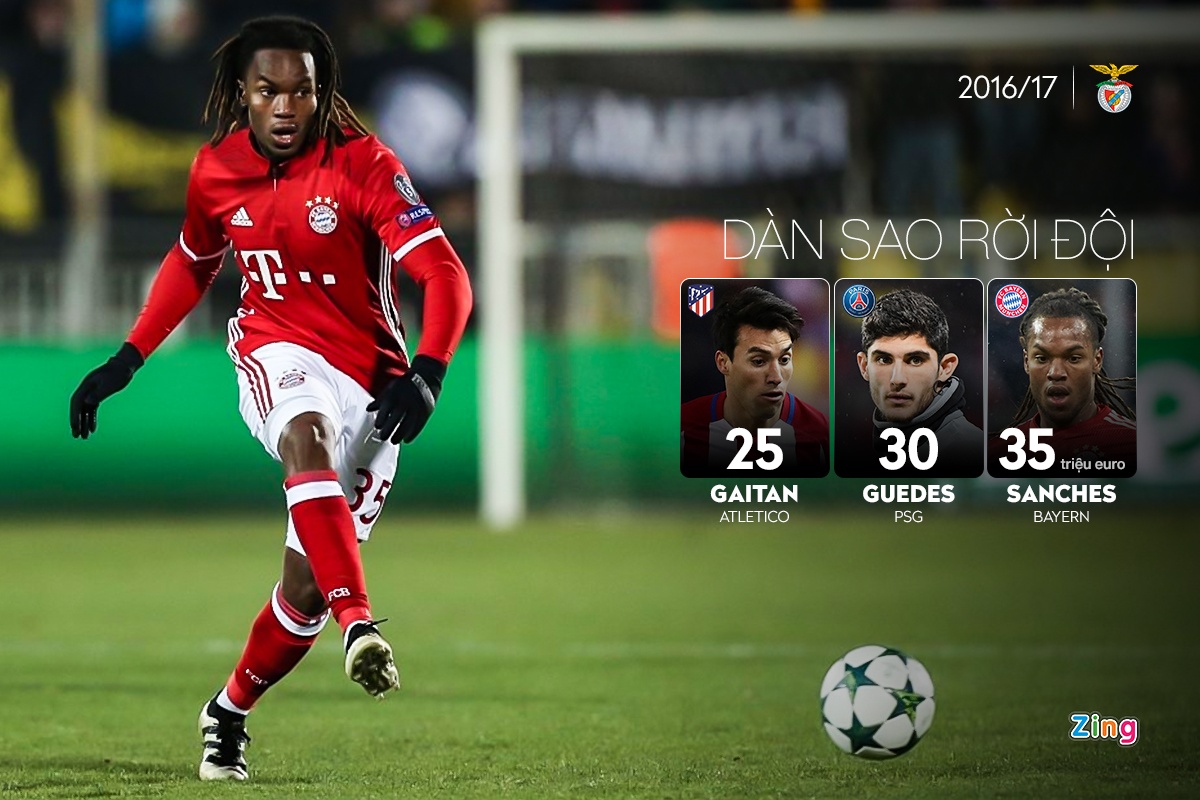 Benfica chuyen nhuong anh 7