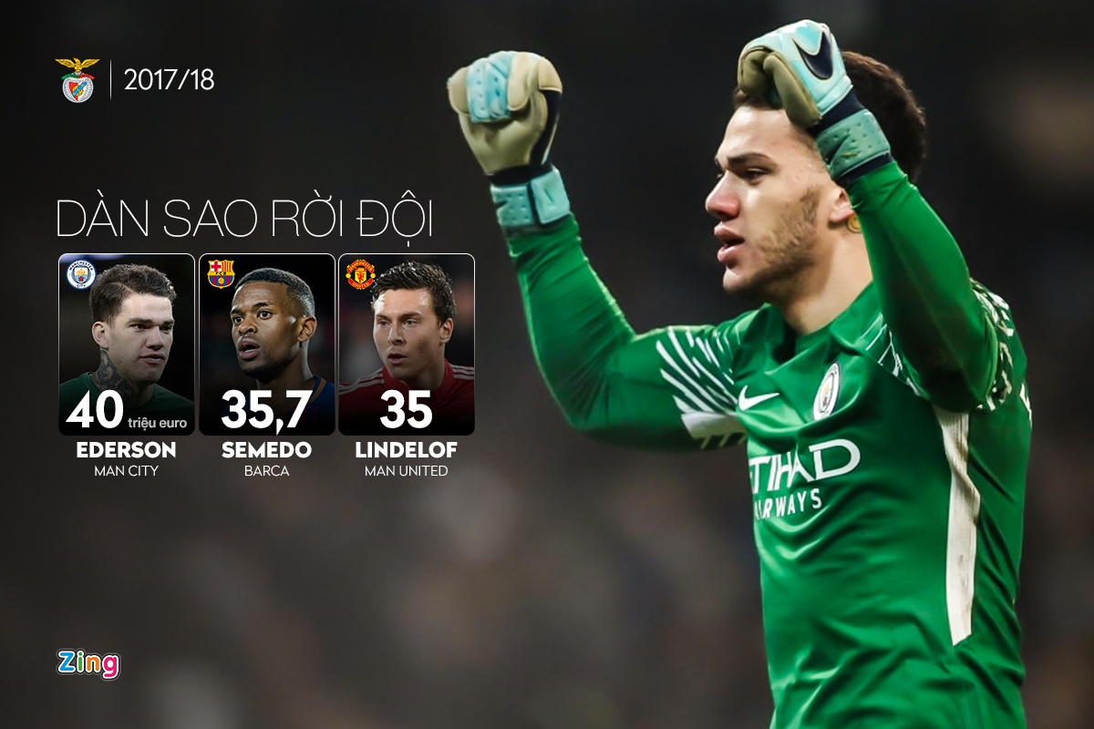 Benfica chuyen nhuong anh 8