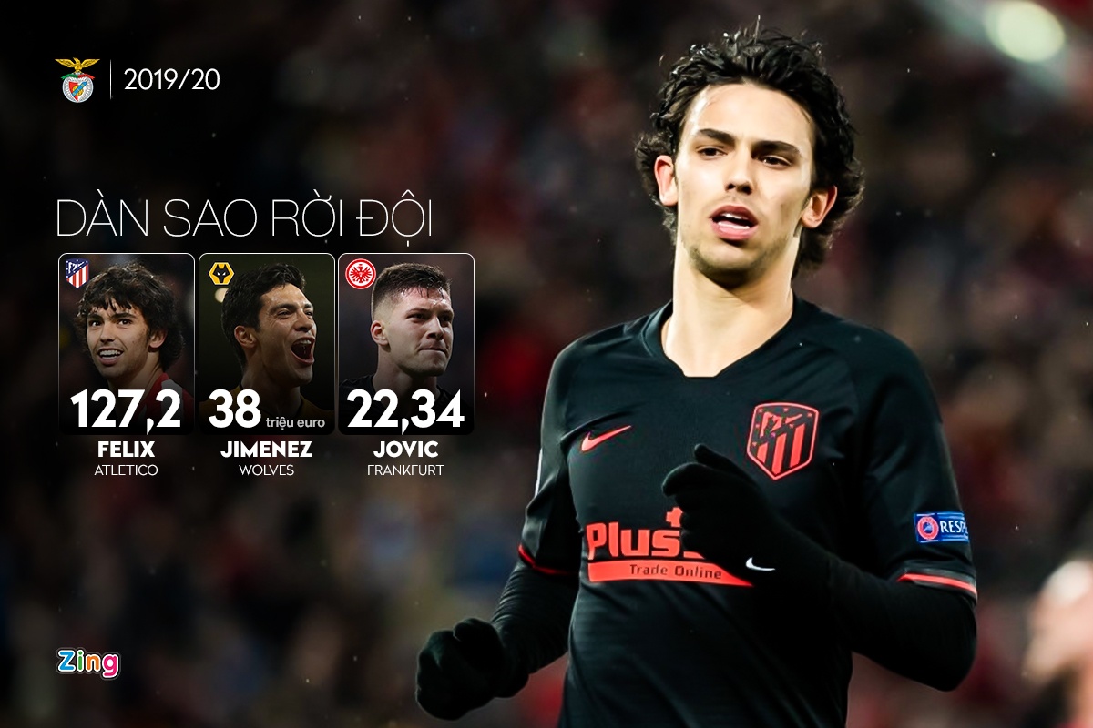 Benfica chuyen nhuong anh 10