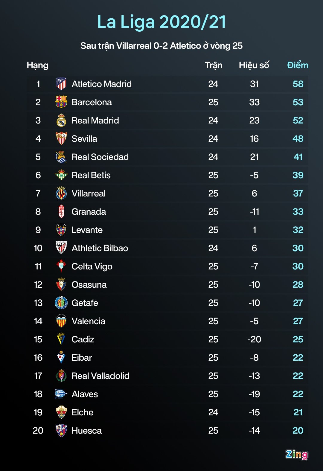 Cuu chu tich Barca bi bat anh 2