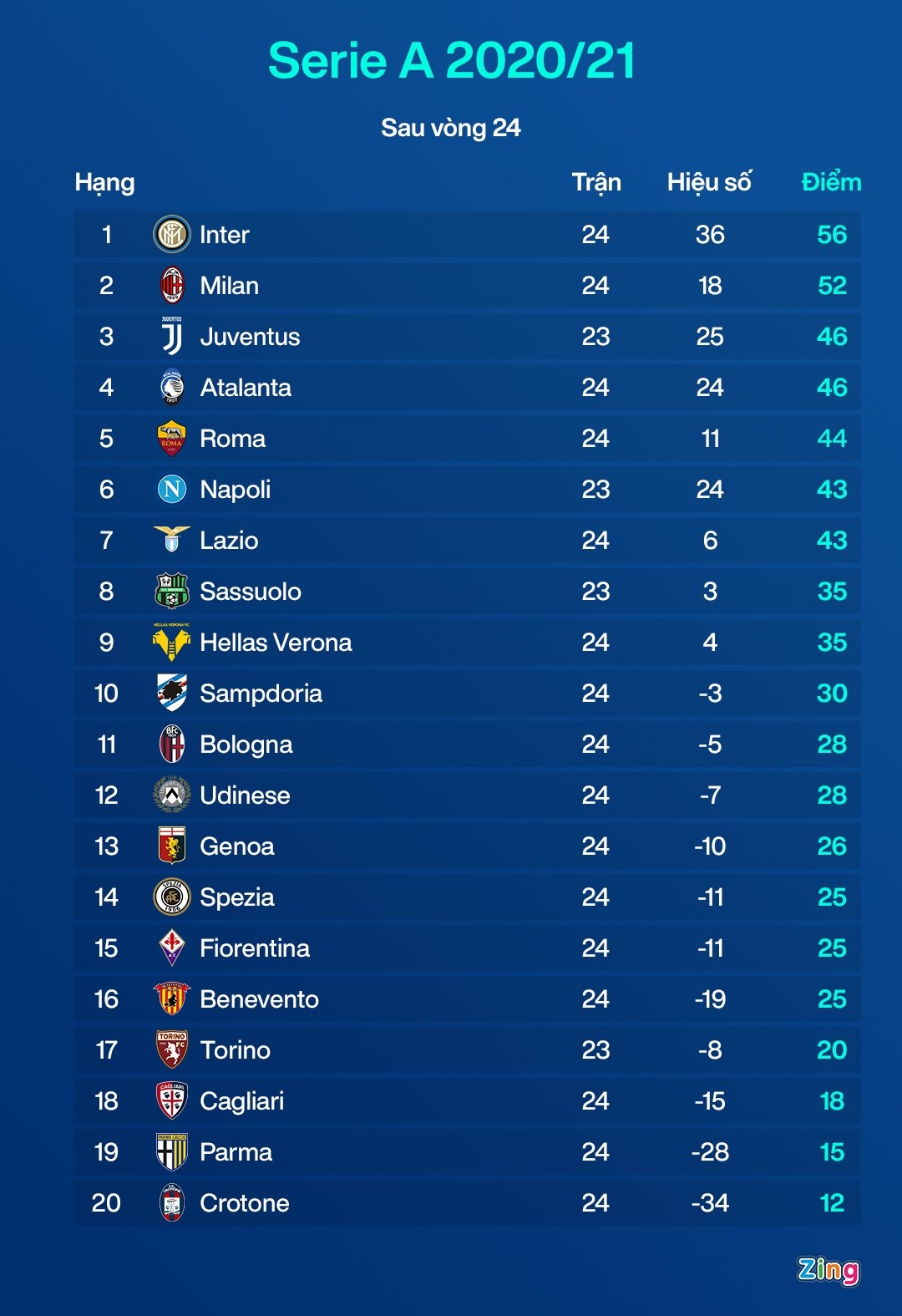 Ronaldo roi Juventus anh 2