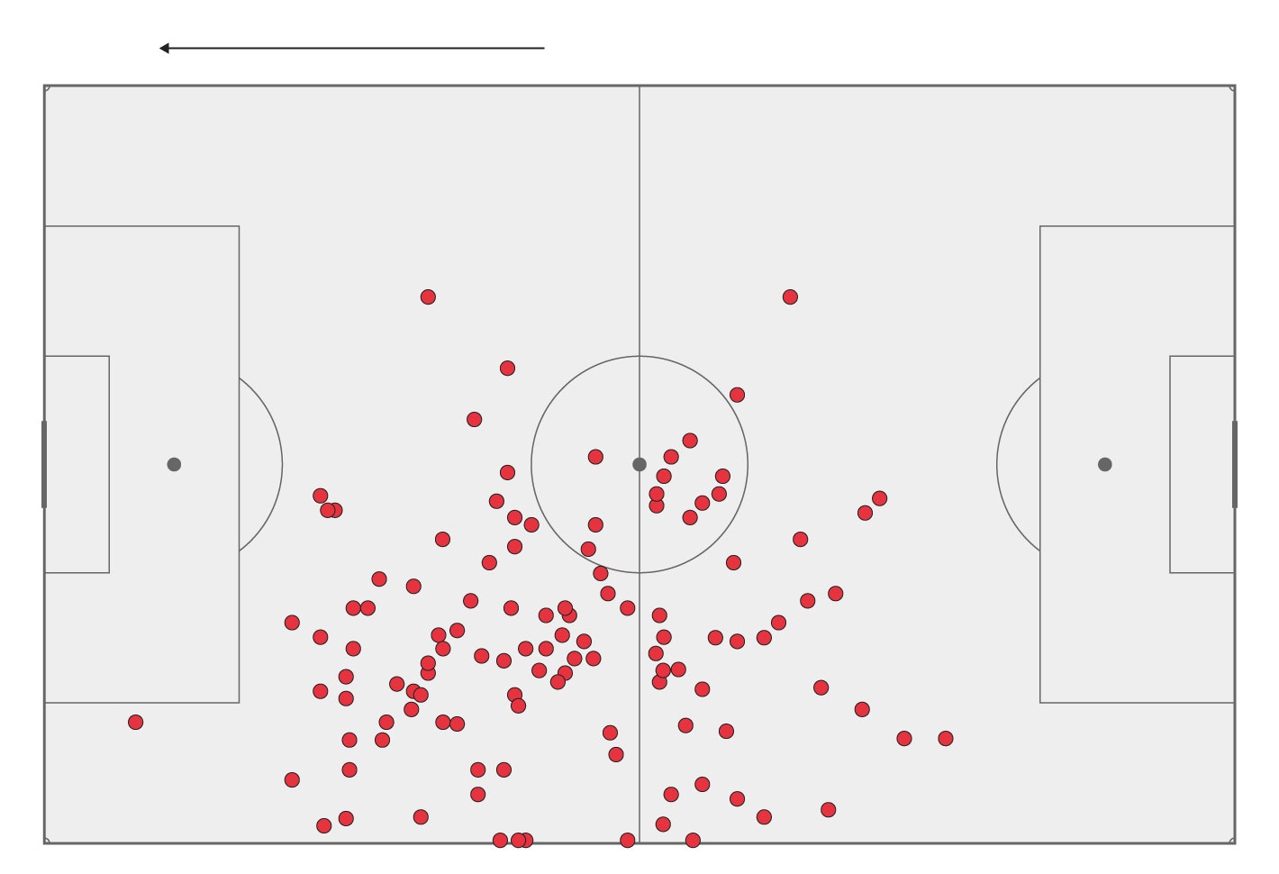 Man City vo dich anh 3