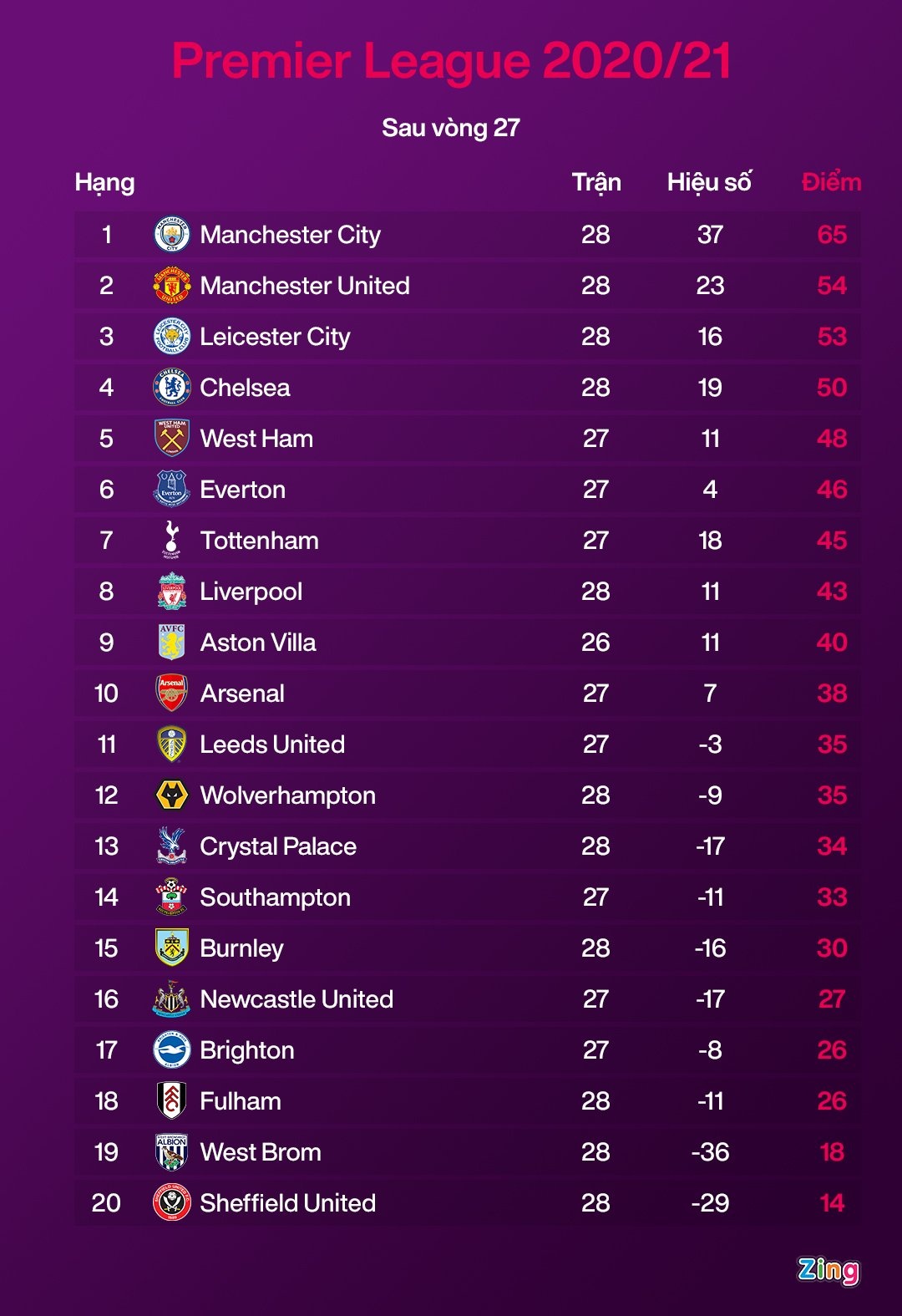 Chelsea bat bai anh 2