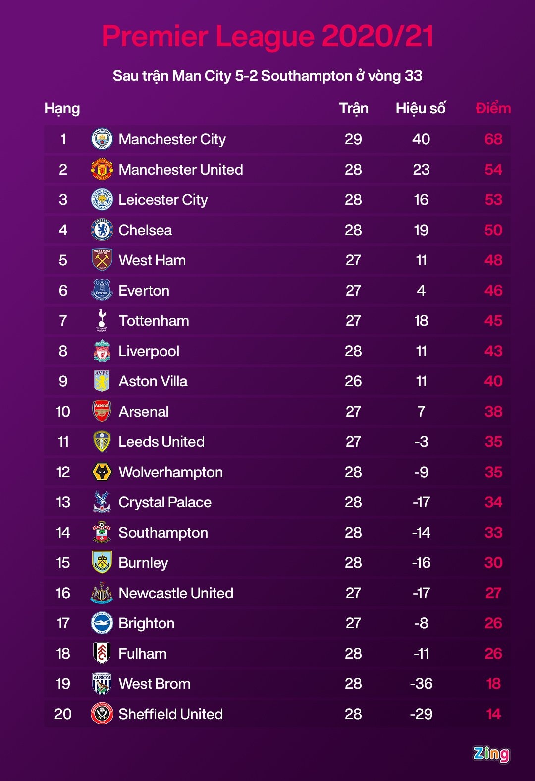 Chelsea hoi sinh anh 5