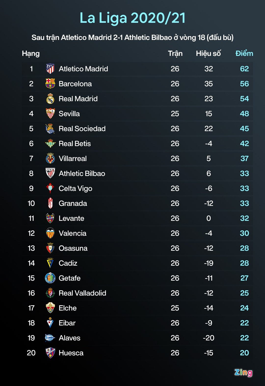 Aguero roi Man City anh 2
