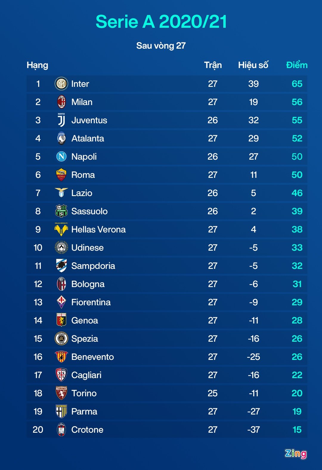 Ronaldo lap hat-trick anh 3