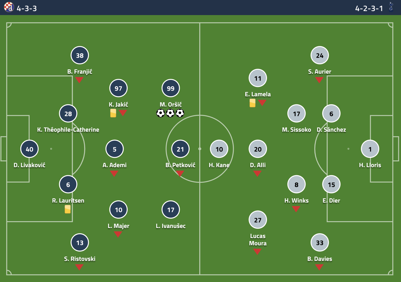 Tottenham bi loai anh 3