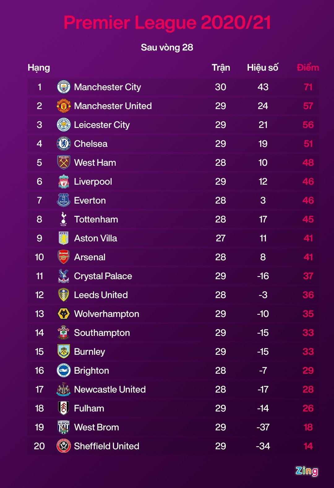 Man City vo dich anh 2