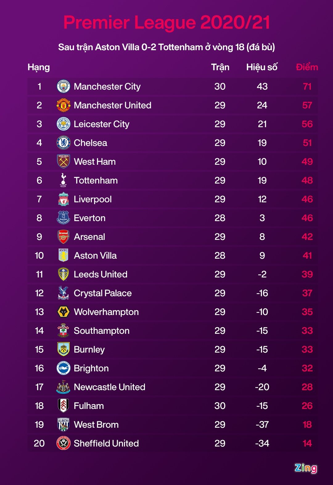 Aston Villa dau voi Tottenham anh 4