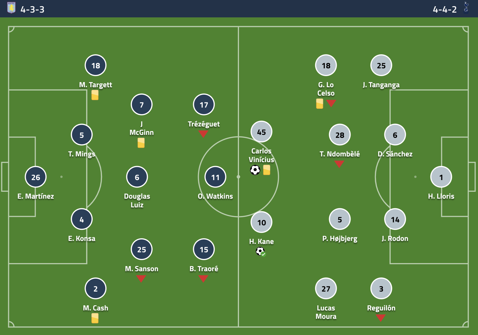 Aston Villa dau voi Tottenham anh 3