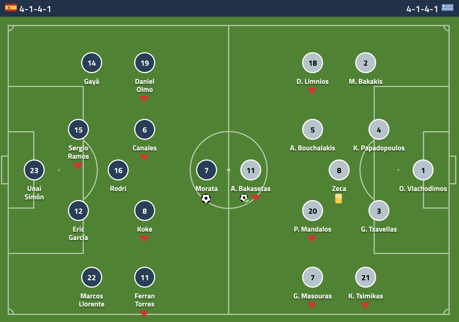 Tay Ban Nha hoa Hy Lap anh 3