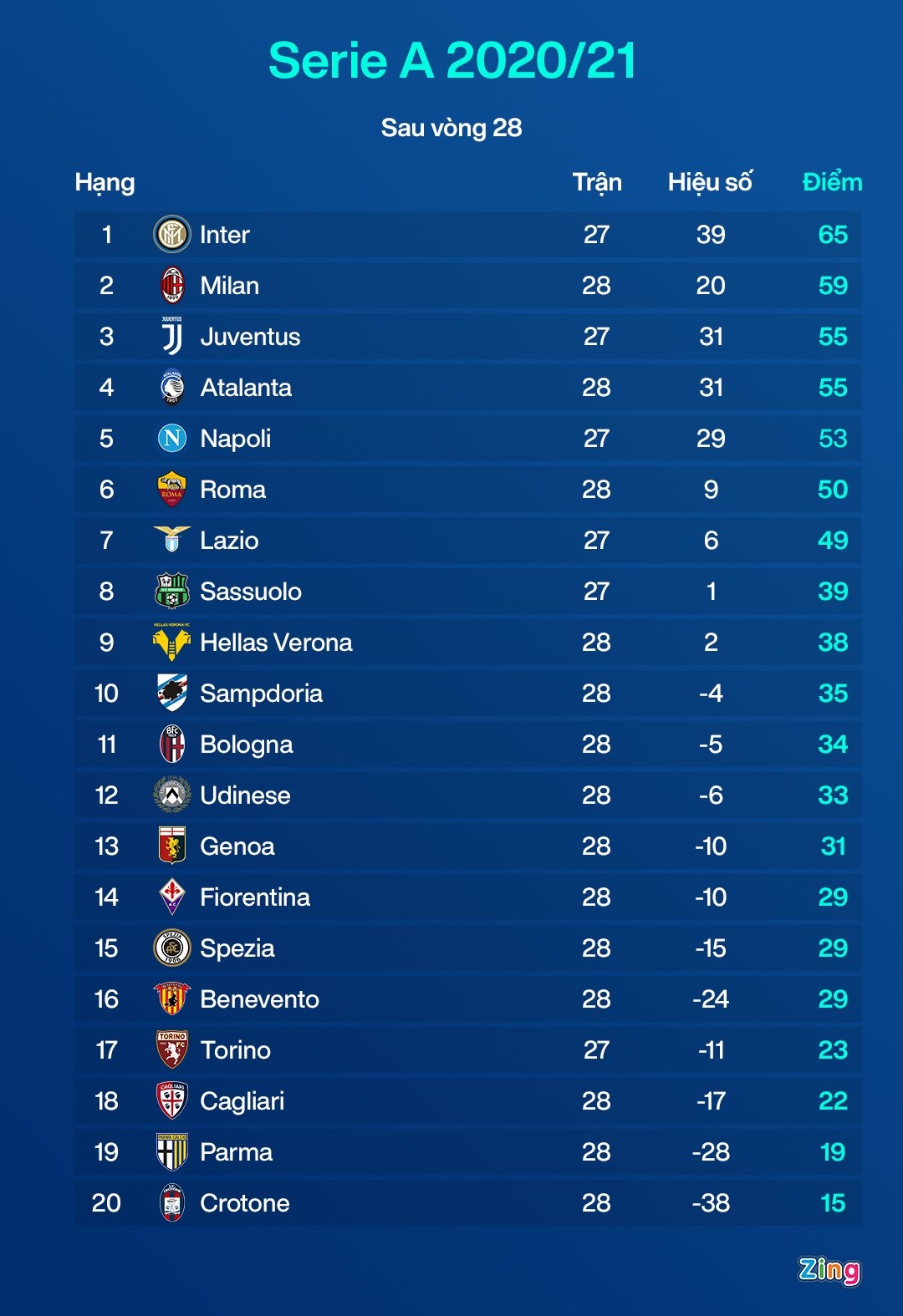 Lukaku gay go Ibra anh 2