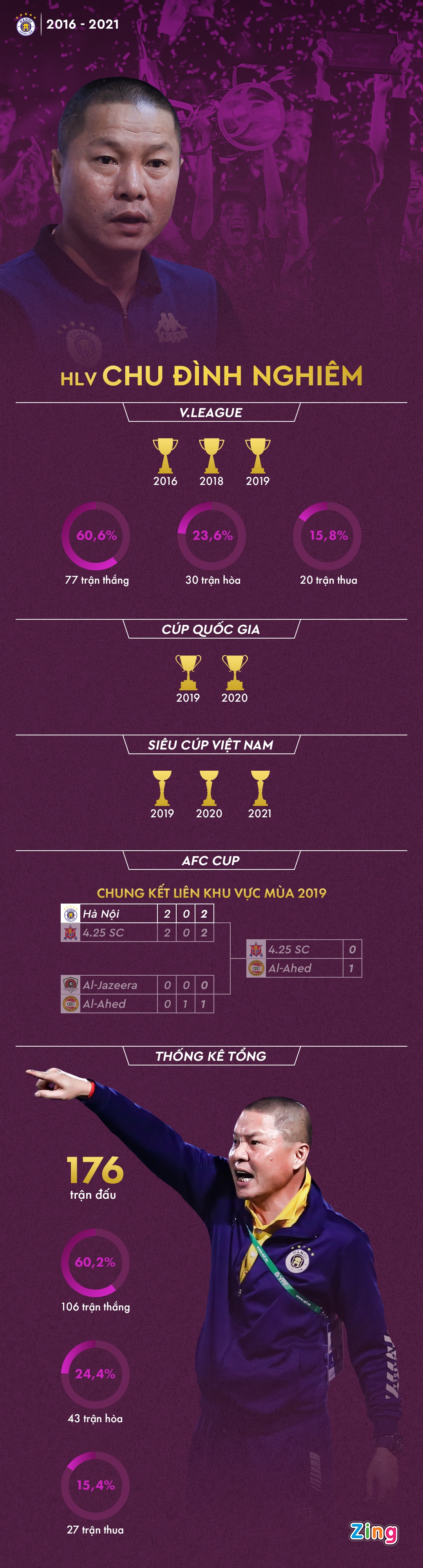 CLB Ha Noi thay HLV anh 1