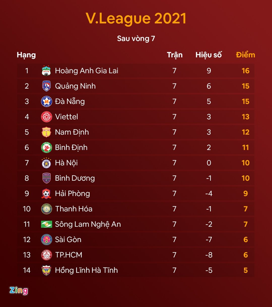 Ha Noi dau voi Viettel anh 5