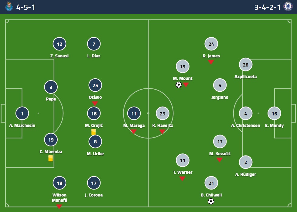 Porto dau voi Chelsea anh 3