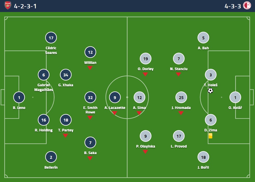 Arsenal hoa Slavia anh 3