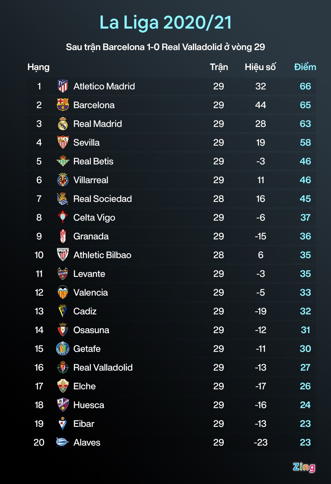 Messi roi Barca anh 2