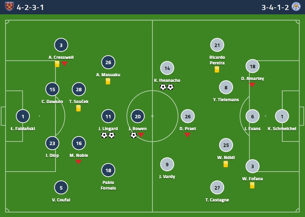 Lingard lap cu dup anh 3