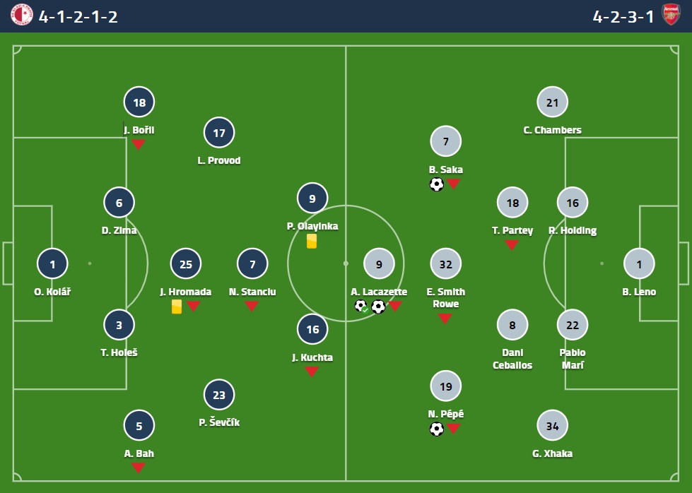 Arsenal vao ban ket anh 3