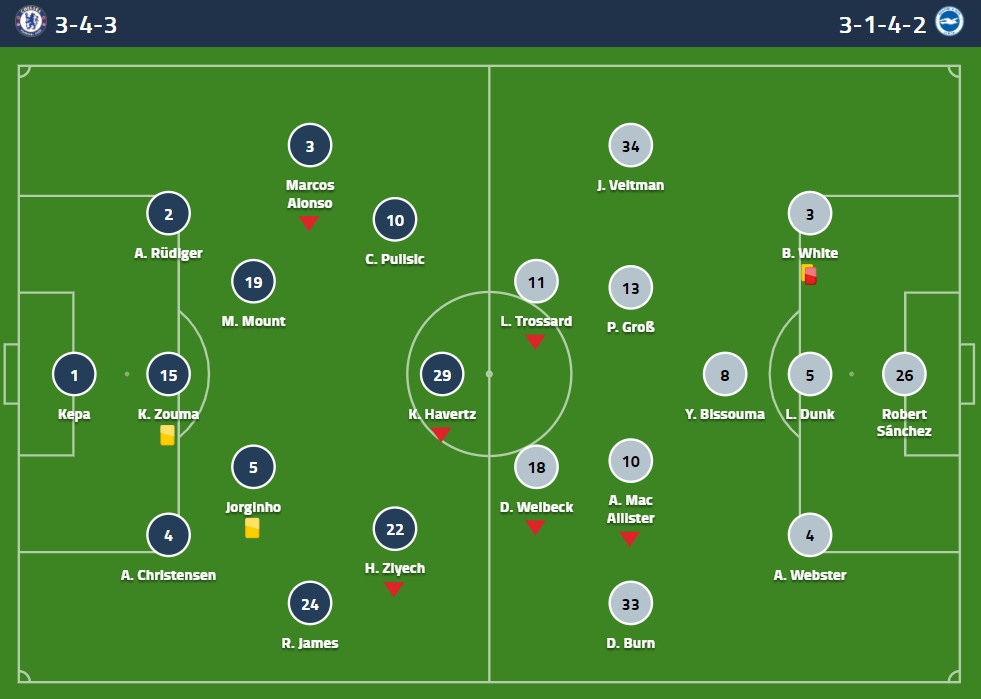 Chelsea rut khoi Super League anh 3