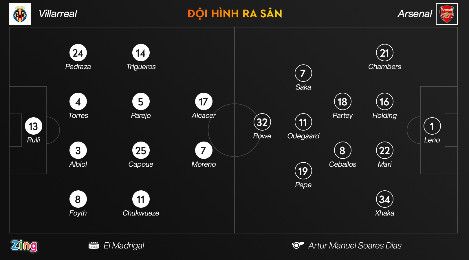 Arsenal thua Villarreal anh 3