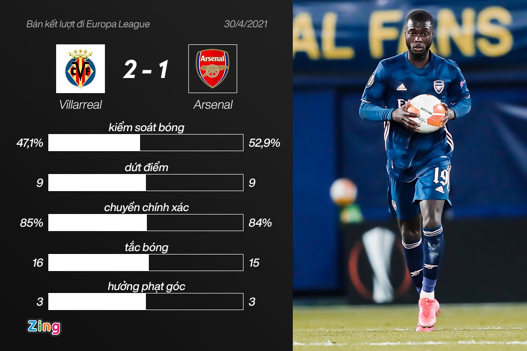 Arsenal thua Villarreal anh 4