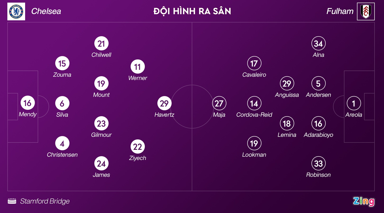 Chelsea dau voi Fulham anh 3