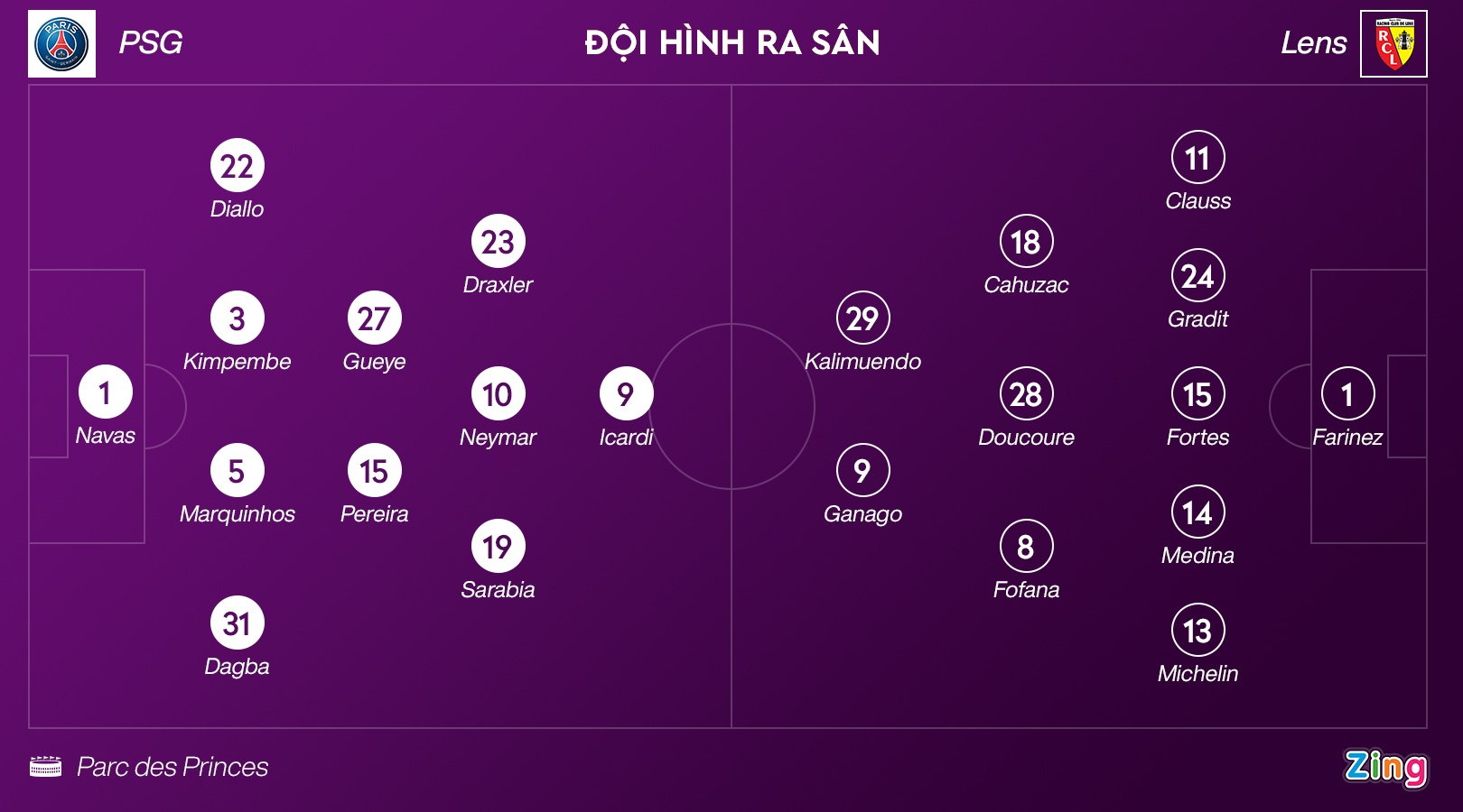 Neymar toa sang anh 10