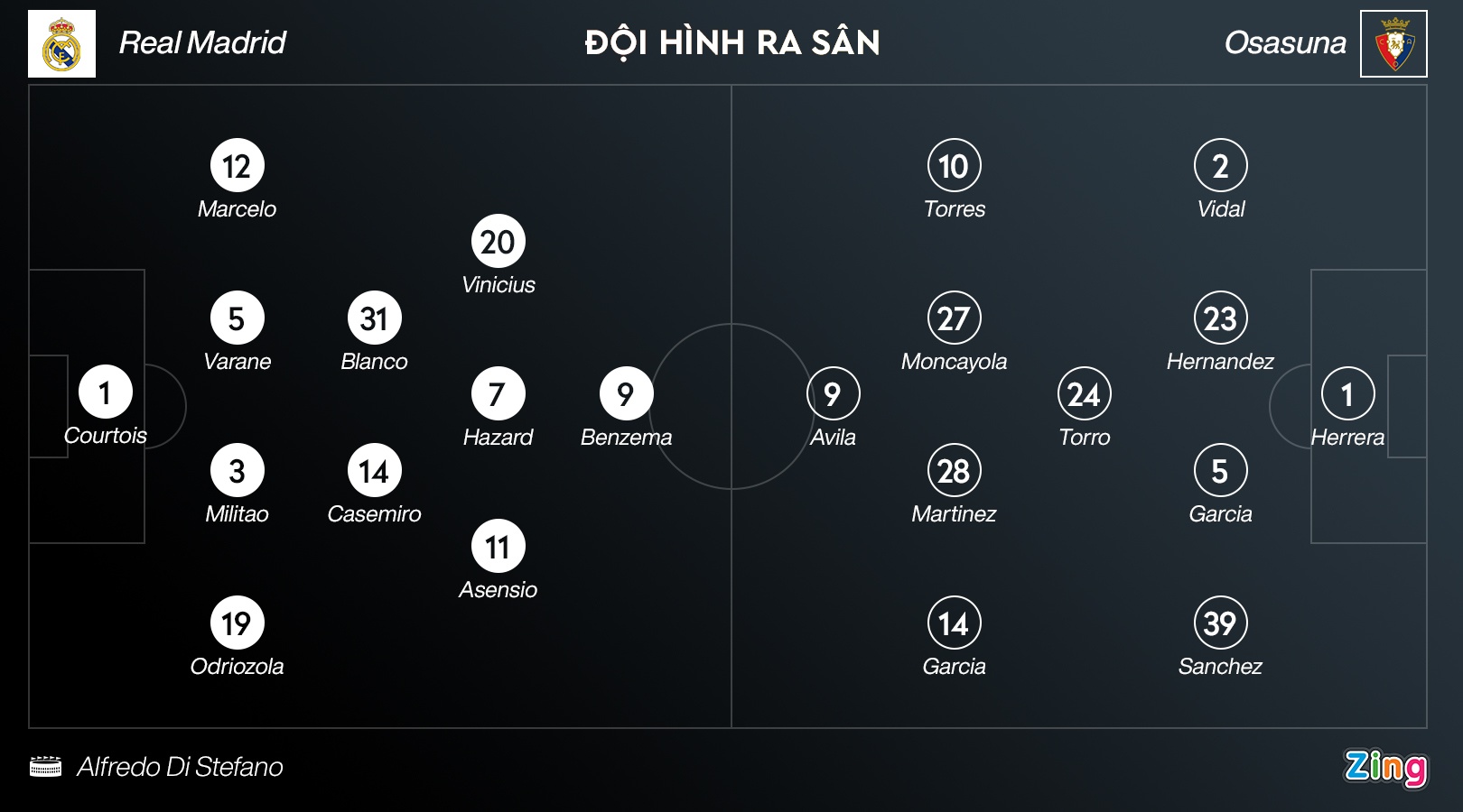 Real dua vo dich anh 3