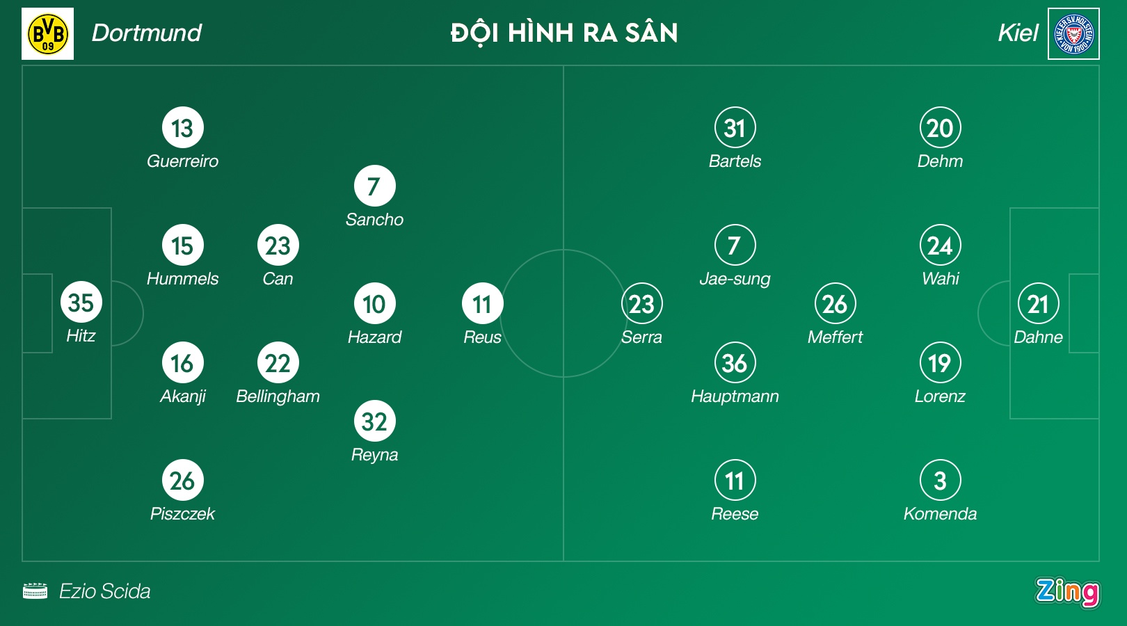 Dortmund dau voi Kiel anh 3