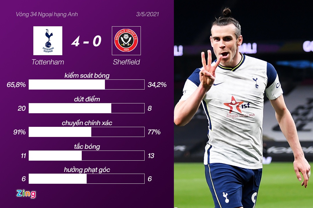 Bale lap hat-trick anh 4