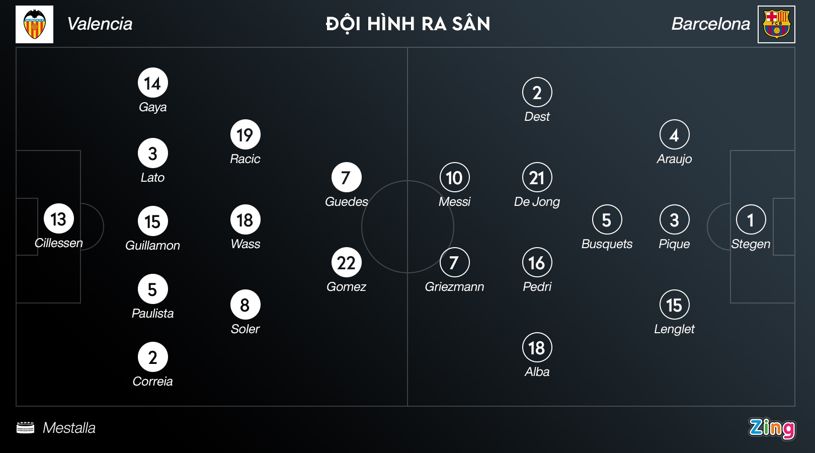 Messi lap cu dup anh 3