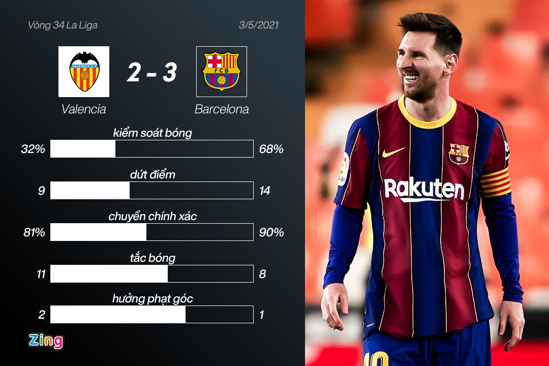 Messi lap cu dup anh 4