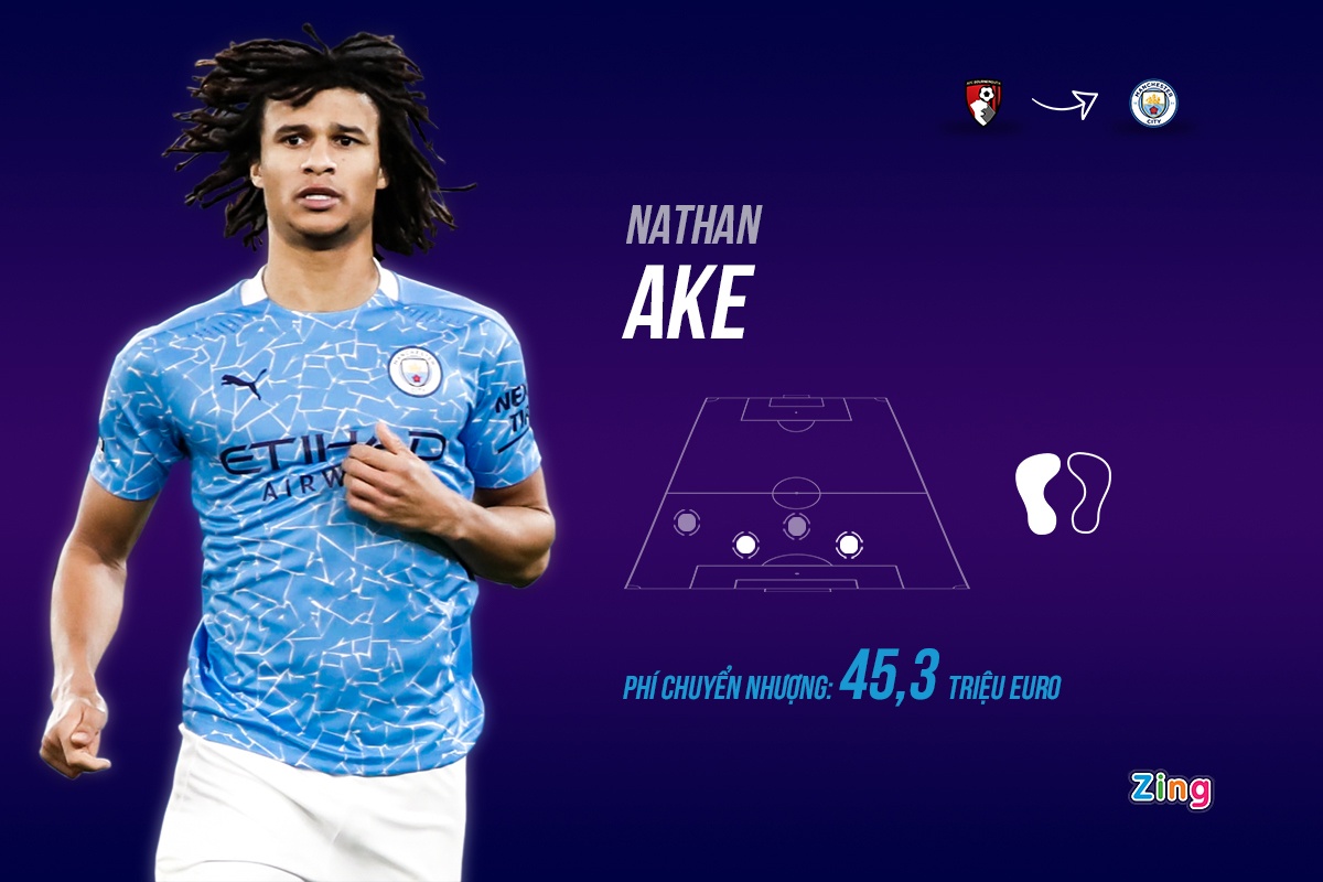 Man City vao chung ket anh 1