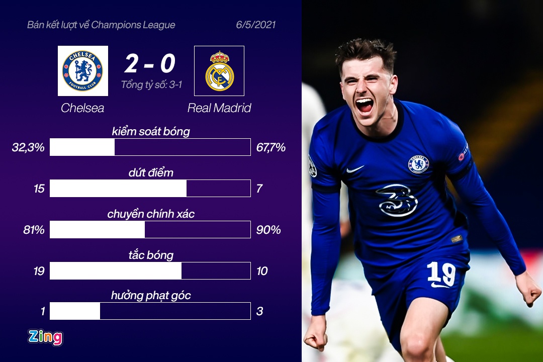 Chelsea vao chung ket anh 6