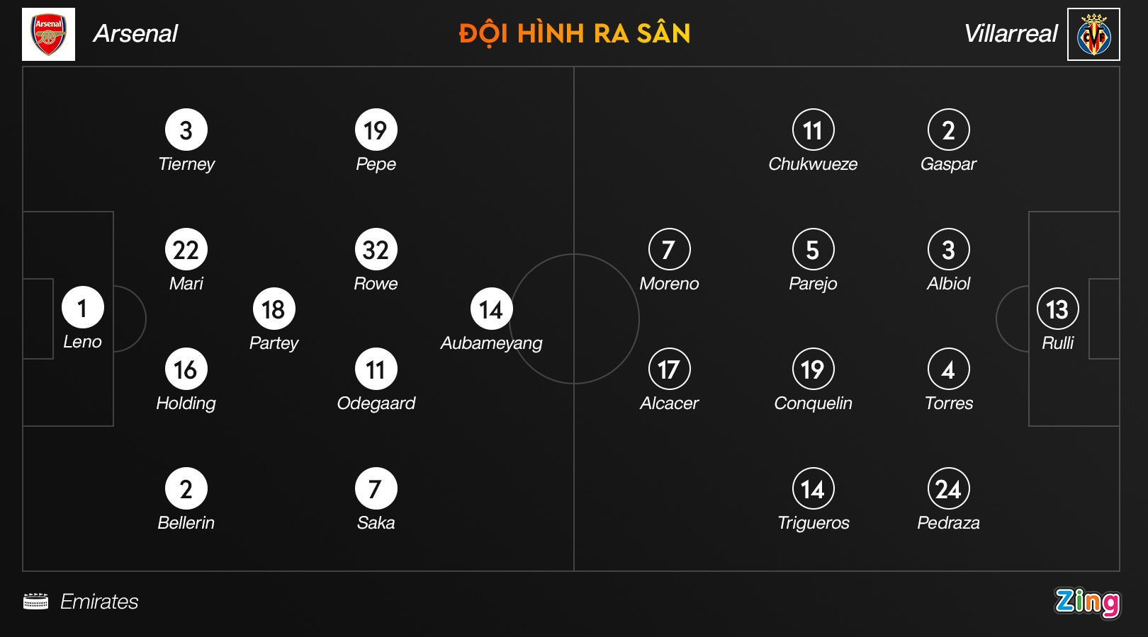 Arsenal bi loai anh 3