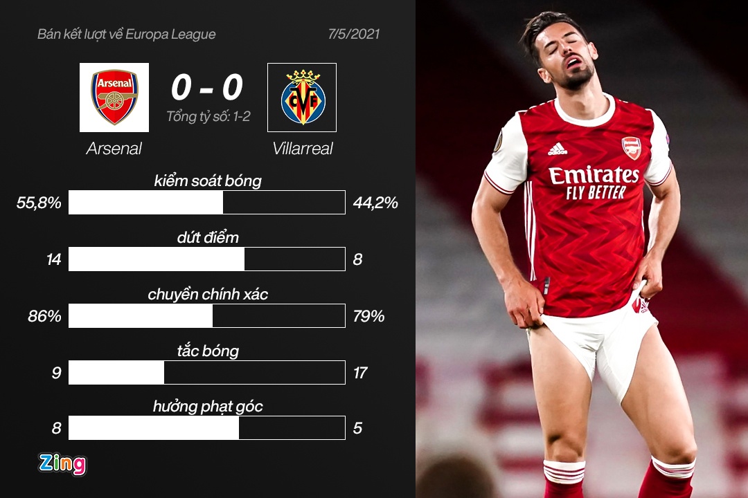 Arsenal bi loai anh 4