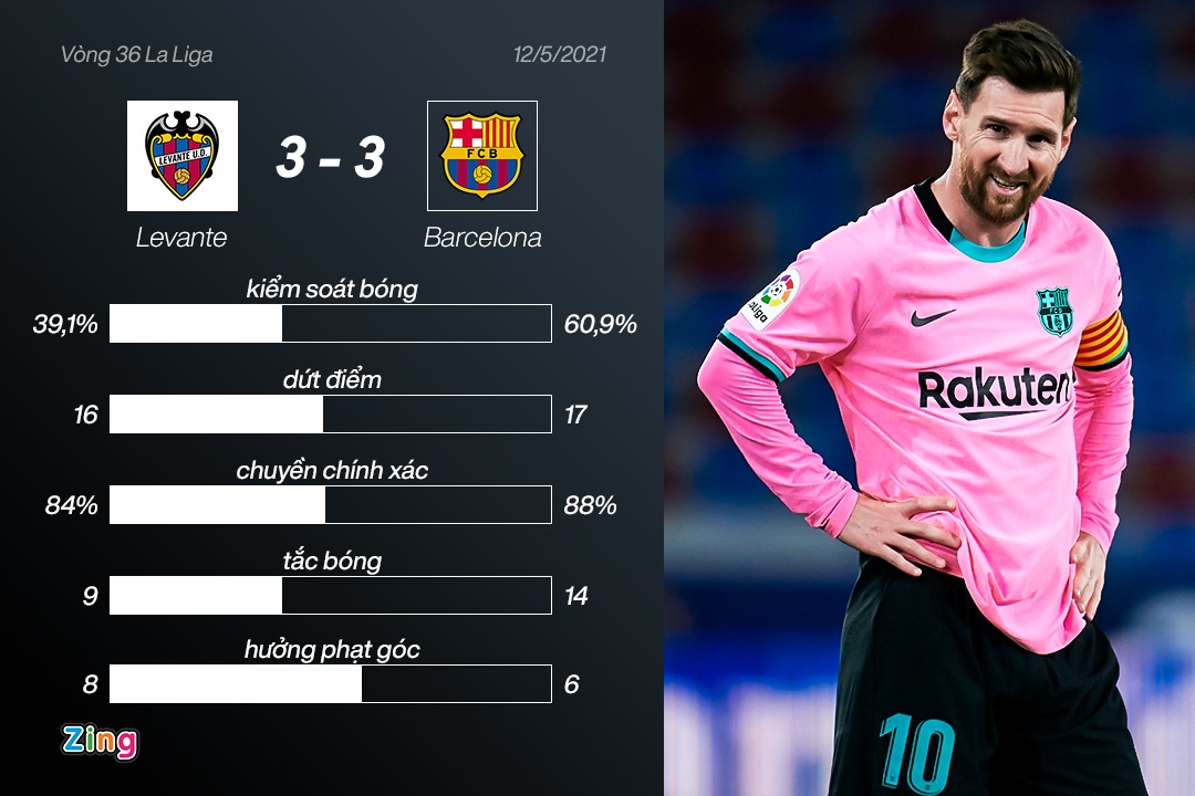 Barca bi cam hoa anh 3