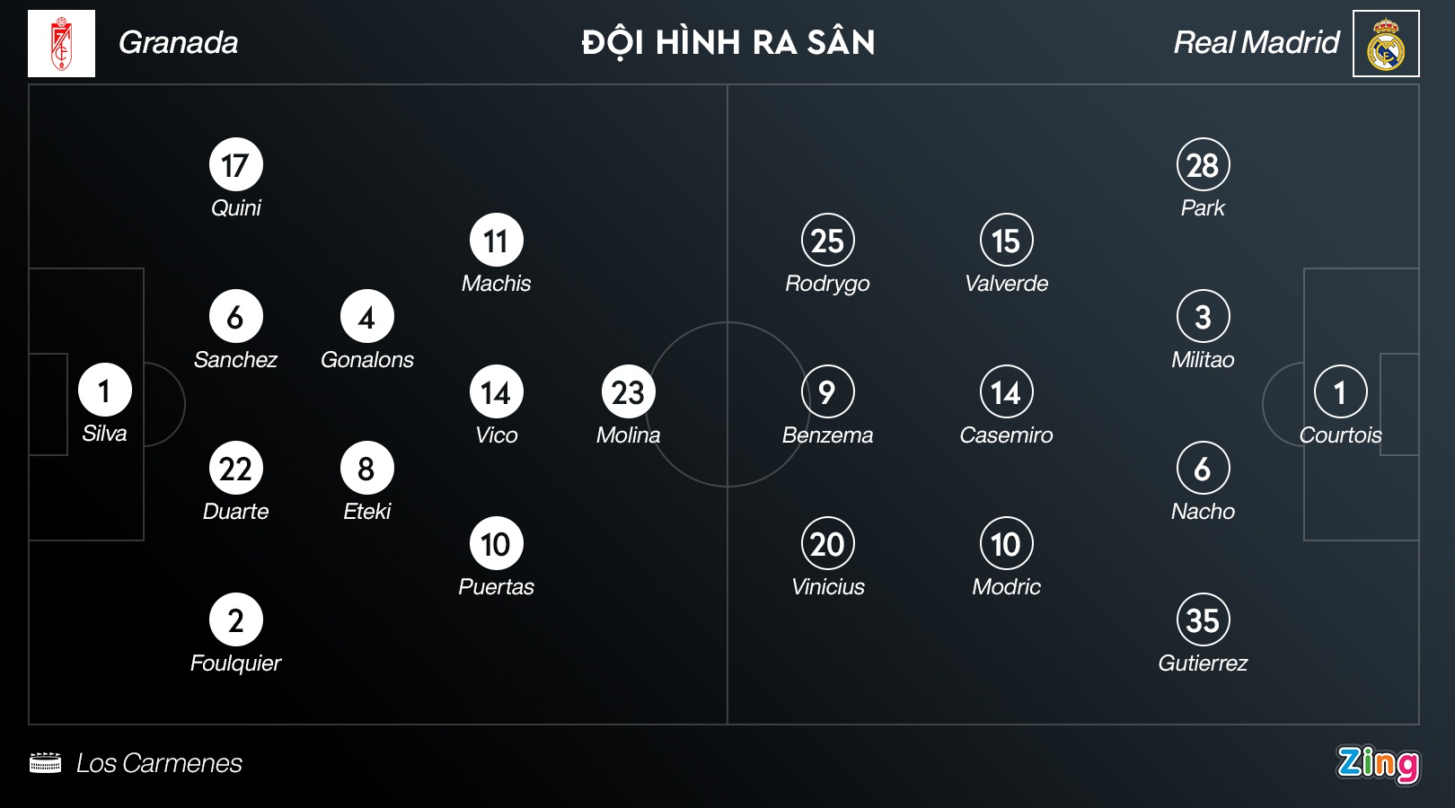 Real dua vo dich anh 4