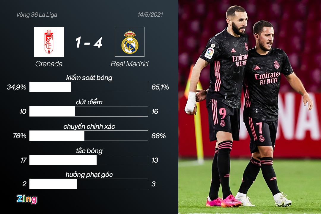 Real dua vo dich anh 3