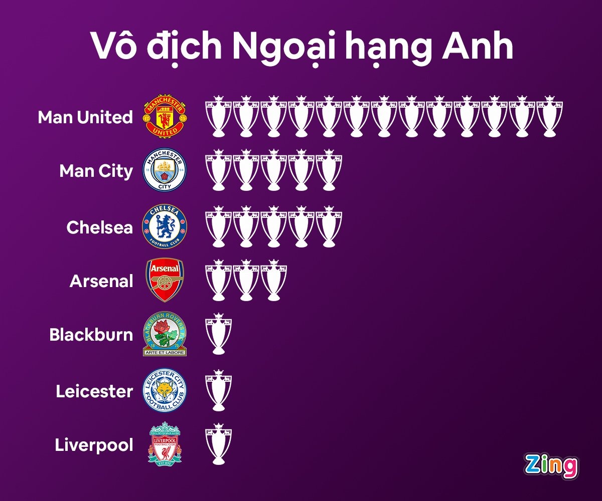 Man City vo dich anh 5