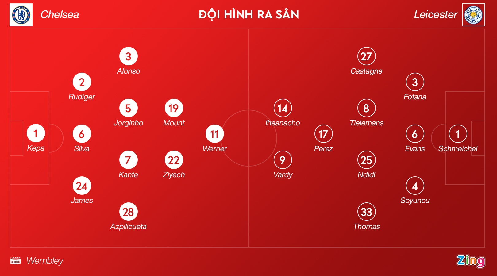 Leicester vo dich FA Cup anh 3