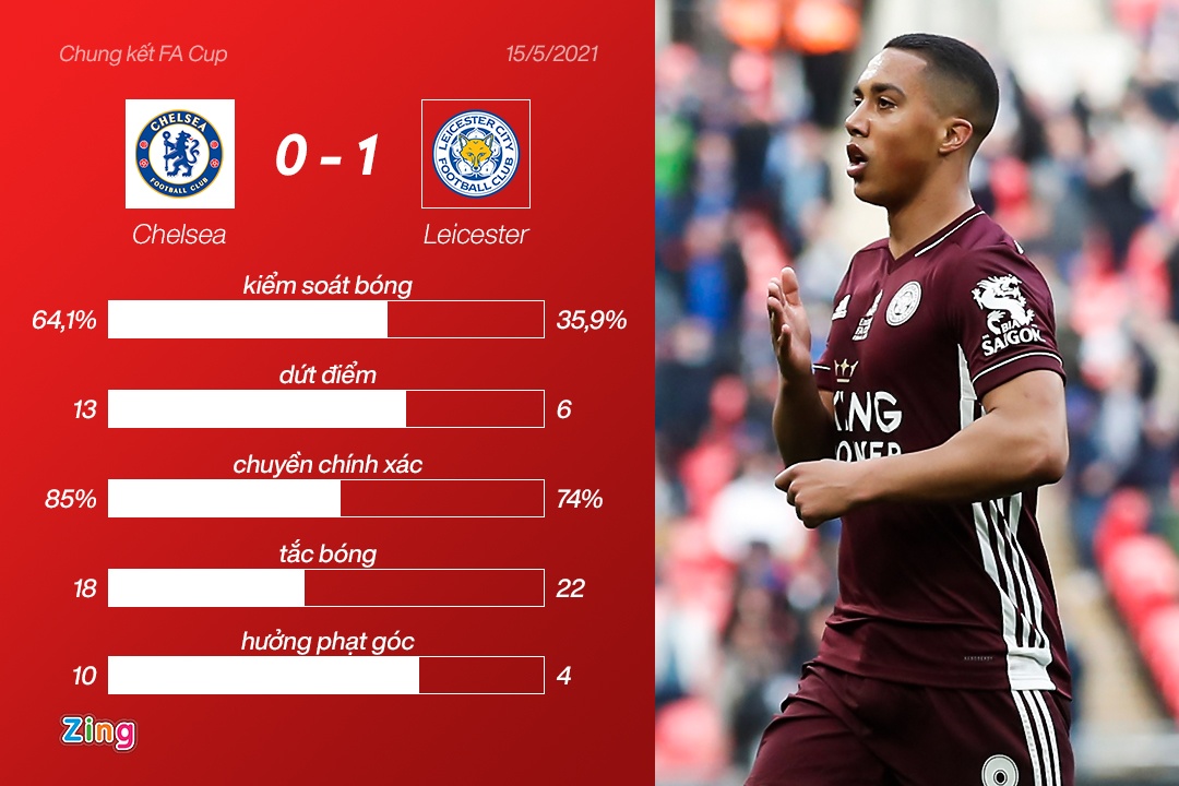 Leicester vo dich FA Cup anh 4